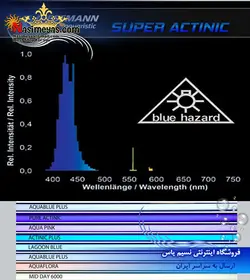 مهتابی سوپر اکتنیک T5 با توان ۲۴ وات گیسمان