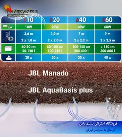 بخاری زیر شنی پلنت b60 جی بی ال