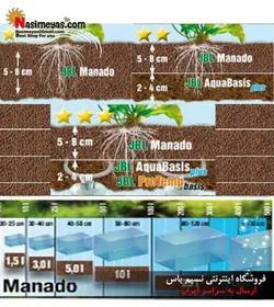 خاک بستر مانادو ۲۵ لیتری جی بی ال