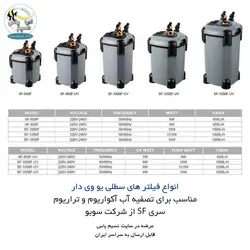 فیلتر سطلی SF-650F تصفیه آب آکواریوم سوبو