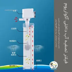 فیلتر تصفیه داخلی آکواریوم F-103 سوبو