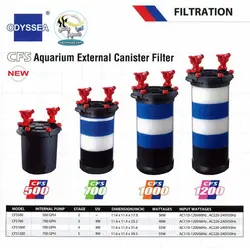 فیلتر سطلی یو وی دار CFS-1000 ادیسه
