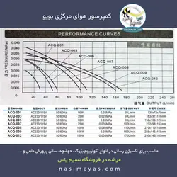 کمپرسور هوای مرکزی آکواریوم و حوضچه بویو