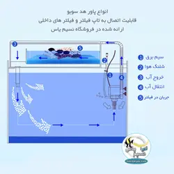 پاور هد آکواریوم wp-3880 سوبو