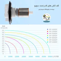 کف کش قوی استخر و حوضچه WP-55000DP سوبو
