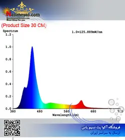 نور ال ای دی آب شور A001 مدل ۳۰ سانرایز