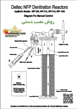 راکتور حرفه ای نیترات NFP509 بدون پمپ دلتک