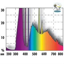 مهتابی T8 تراریوم خشک و حیوانات صحرایی جی بی ال
