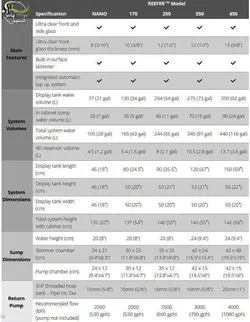آکواریوم ریفر Reefer رد سی