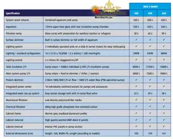 آکواریوم حرفه ای S500 شرکت رد سی