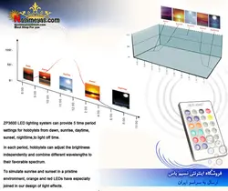 نور ال ای دی آب شور فول ۳۶۰۰ زتلایت