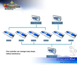 نور ال ای دی آب شور فول zs7000 زتلایت