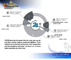 نور ال ای دی آب شور فول zs7000 زتلایت