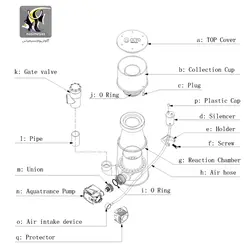 اسکیمر کلاسیک ۱۱۰INT ریف اختاپوس