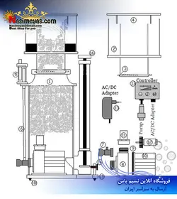 اسکیمر حرفه ای DC مدل SC 3070 دلتک