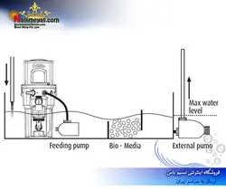 پروتئین اسکیمر حرفه ای ۱۸۰۰ رد سی Red sea