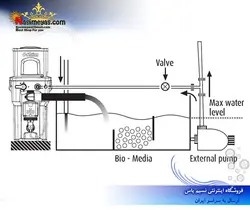 پروتئین اسکیمر حرفه ای ۱۸۰۰ رد سی Red sea