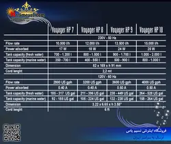 موج ساز voyager 9 سیچه