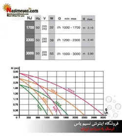 واتر پمپ نیو جت NJ3000 آکواریوم سیستم