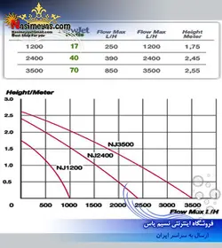واتر پمپ نیو جت NJ3500 آکواریوم سیستم