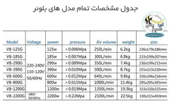 پمپ هوای مرکزی بلوئر مدل ۲۹۰ هایلا