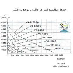 پمپ هوای مرکزی بلوئر مدل ۲۹۰ هایلا