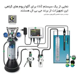 رگلاتور Co2 پروفلورا دو خروجی m001 جی بی ال