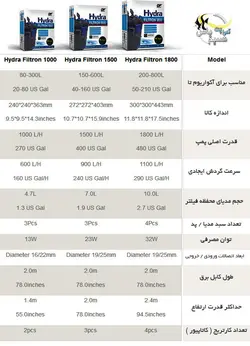 فیلتر سطلی هایدرا فیلترون ۱۸۰۰ کد EF-127 اوشن فری
