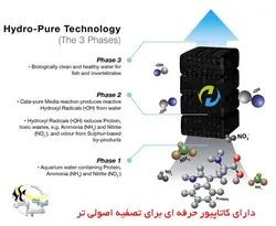 فیلتر سطلی هایدرا فیلترون ۱۸۰۰ کد EF-127 اوشن فری