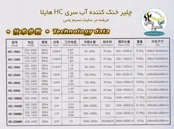 چیلر خنک کننده آب HC-500 هایلا