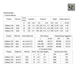 کلسیم راکتور calreact 140 ریف اختاپوس