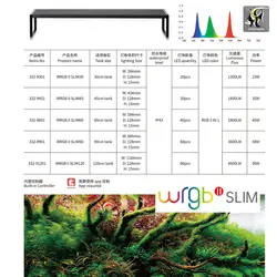 نور تخصصی آکواریوم ماهی و گیاه WRGB II اسلیم چیهیروس