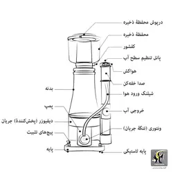 پروتئین اسکیمر با پمپ DC کنترل دار سری DP ماکرو