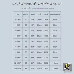 نور ال ای دی WRGB آکواریوم های گیاهی سری N سوبو