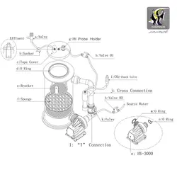 سوپر کلسیم راکتور SRO-CR3000 ریف اختاپوس
