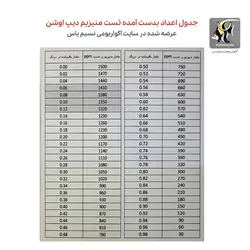 تستر منیزیم Mg آب شور دیپ اوشن