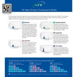 مهتابی آکواریوم آکوا بلو اسپشیال ای تی آی