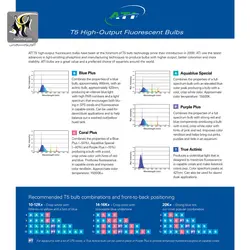 مهتابی آکواریوم پرپل پلاس ای تی آی