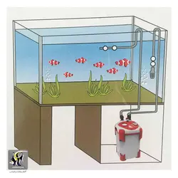 فیلتر سطلی آکواریوم AE-1300 جنکا