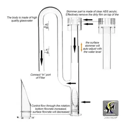 ست ورودی و خروجی شیشه ای فیلتر آکواریوم سری A با اسکیمر سطح آب