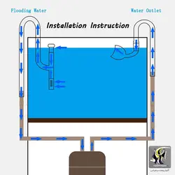 ست ورودی و خروجی شیشه ای فیلتر آکواریوم سری A با اسکیمر سطح آب
