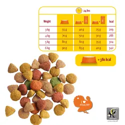 غذای گربه بالغ با گوشت بوقلمون و مرغ تورکی لارا ورسله لاگا