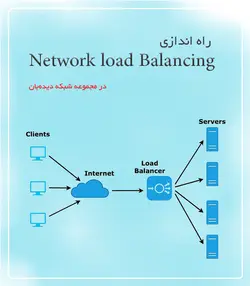 راه اندازی Network load Balancing