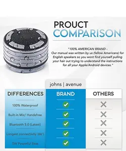 اسپیکر حمام و استخر بلوتوثی برند Johns Avenue Bathroom and Swimming Pool Speaker Johns Avenue