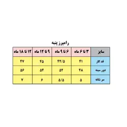 رامپر نوزادی آنالی مدل 602 -1