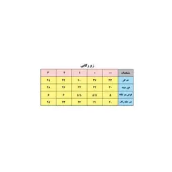 بادی رکابی نوزادی باولی مدل خرس و قایق