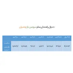 تیشرت آستین بلند نوزادی پوشیران مدل داگ