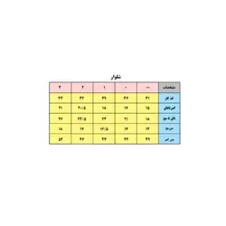 شلوار نوزادی بی بی وان مدل حیوانات