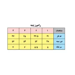 سرهمی نوزادی باولی مدل کفشدوزک