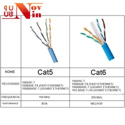 کابل شبکه (کابل LAN) پچ کورد CAT5 طول 20 متر